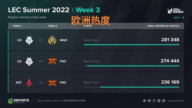 篮的未来增
