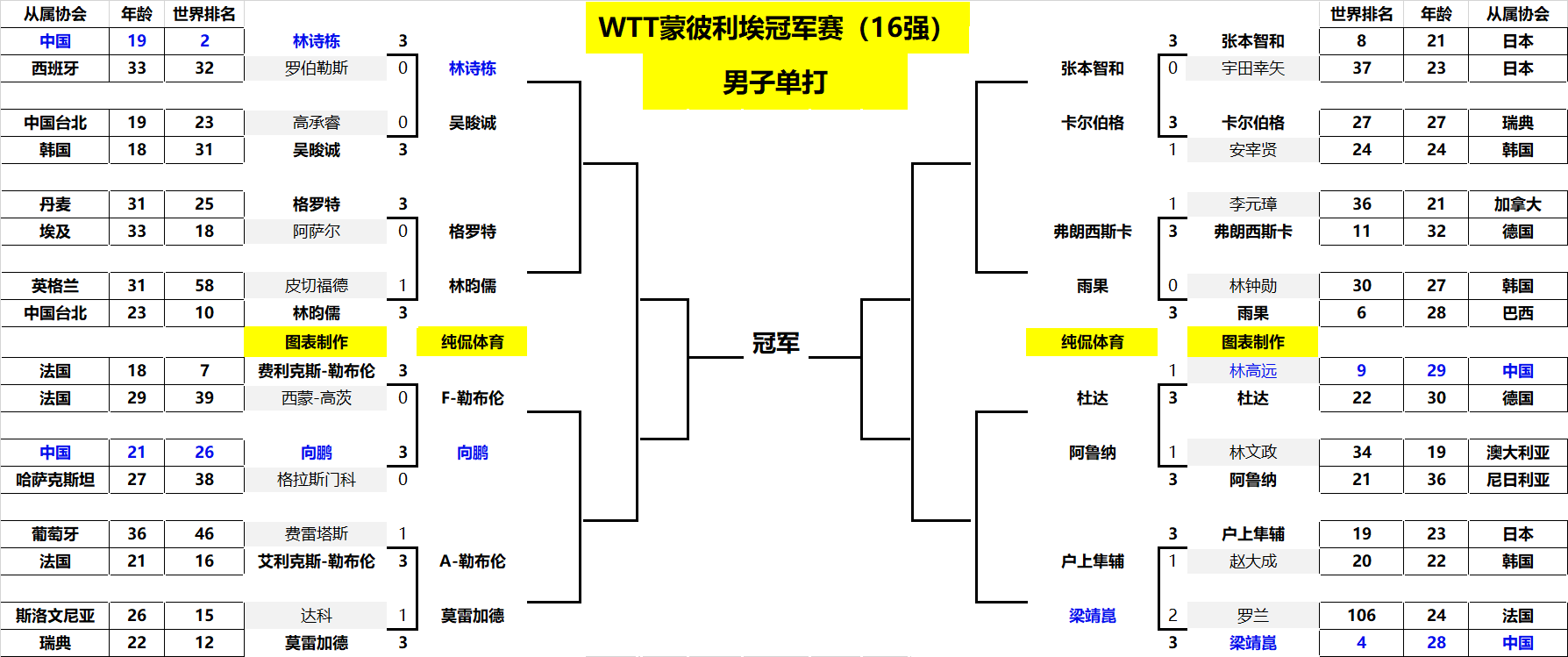 比赛亮点 比赛亮点